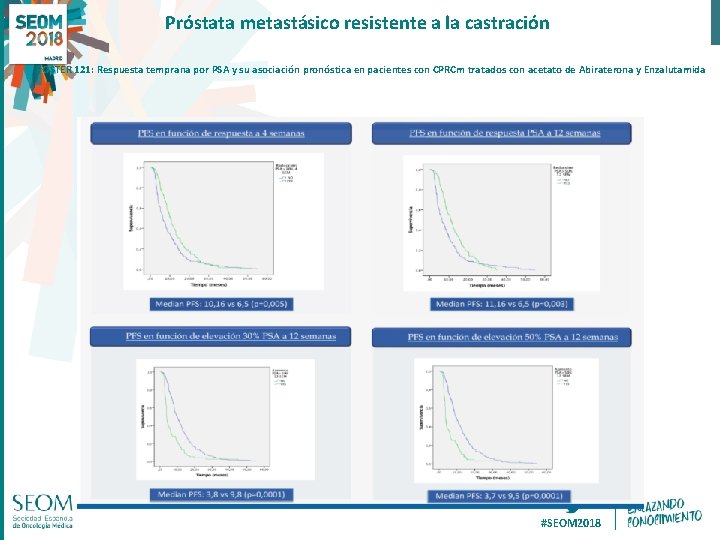 Próstata metastásico resistente a la castración POSTER 121: Respuesta temprana por PSA y su