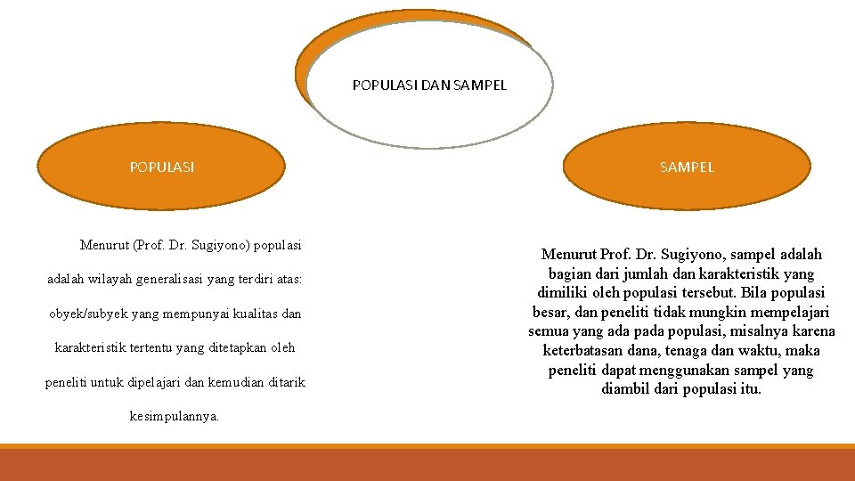 POPULASI DAN SAMPEL POPULASI Menurut (Prof. Dr. Sugiyono) populasi adalah wilayah generalisasi yang terdiri