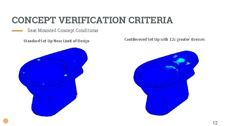 CONCEPT VERIFICATION CRITERIA Seat Mounted Concept Conditions Standard Set Up Near Limit of Design