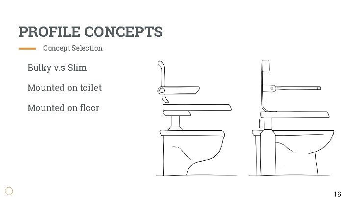 PROFILE CONCEPTS Concept Selection Bulky v. s Slim Mounted on toilet Mounted on floor