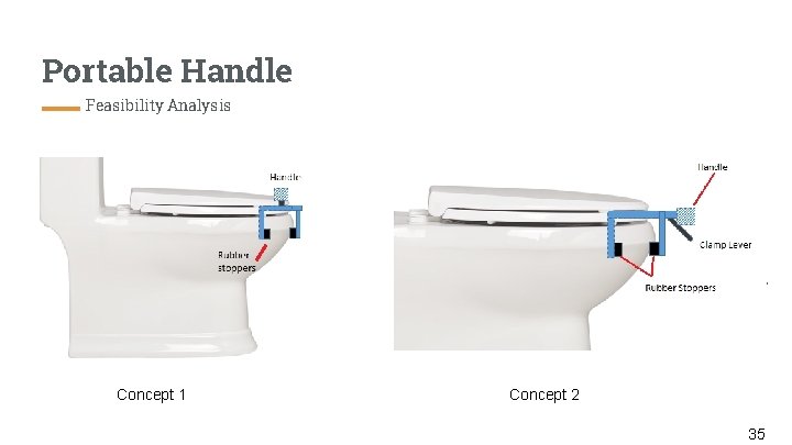 Portable Handle Feasibility Analysis Concept 1 Concept 2 35 