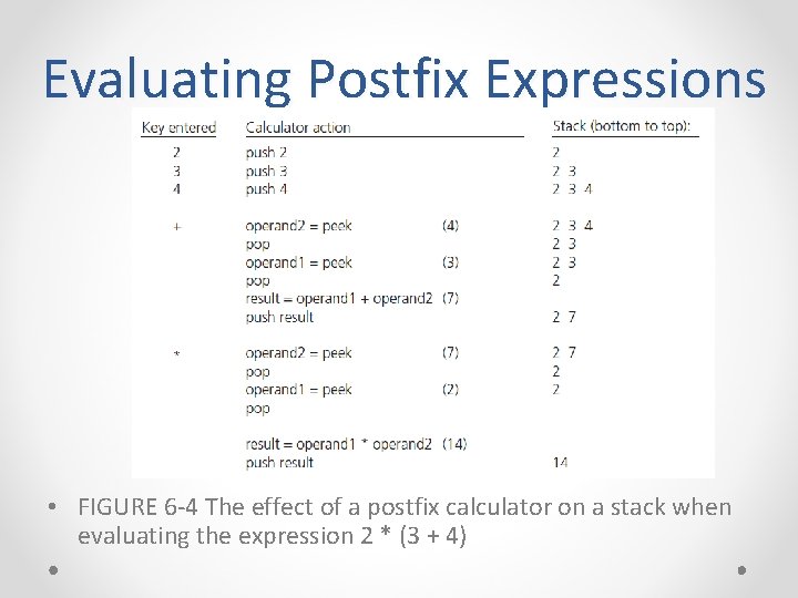 Evaluating Postfix Expressions • FIGURE 6 -4 The effect of a postfix calculator on