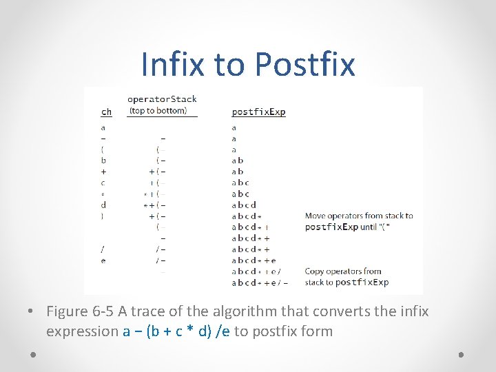 Infix to Postfix • Figure 6 -5 A trace of the algorithm that converts