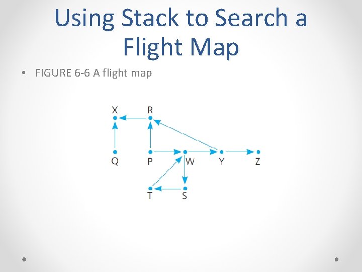 Using Stack to Search a Flight Map • FIGURE 6 -6 A flight map