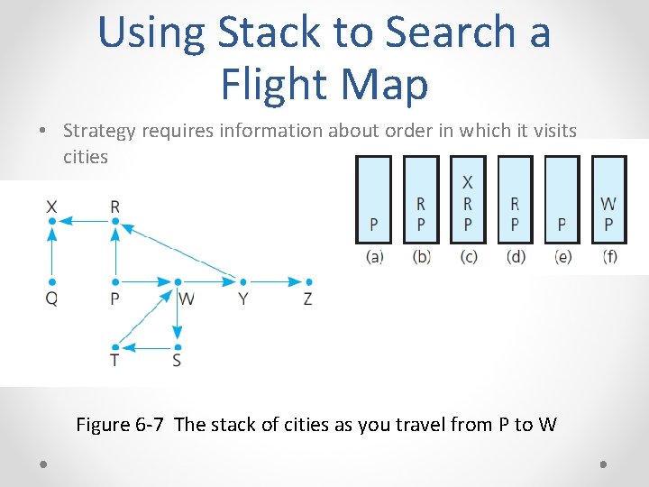 Using Stack to Search a Flight Map • Strategy requires information about order in