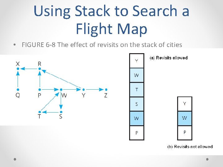 Using Stack to Search a Flight Map • FIGURE 6 -8 The effect of