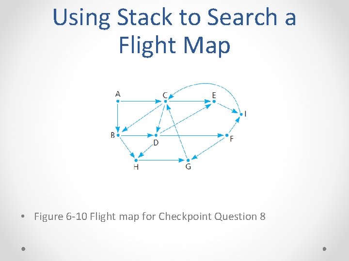 Using Stack to Search a Flight Map • Figure 6 -10 Flight map for