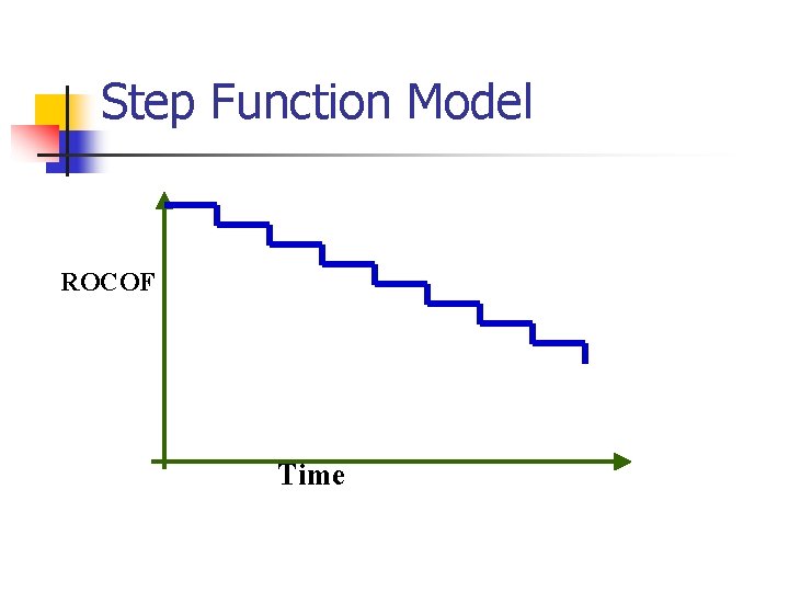 Step Function Model ROCOF Time 