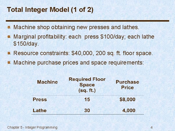 Total Integer Model (1 of 2) Machine shop obtaining new presses and lathes. Marginal