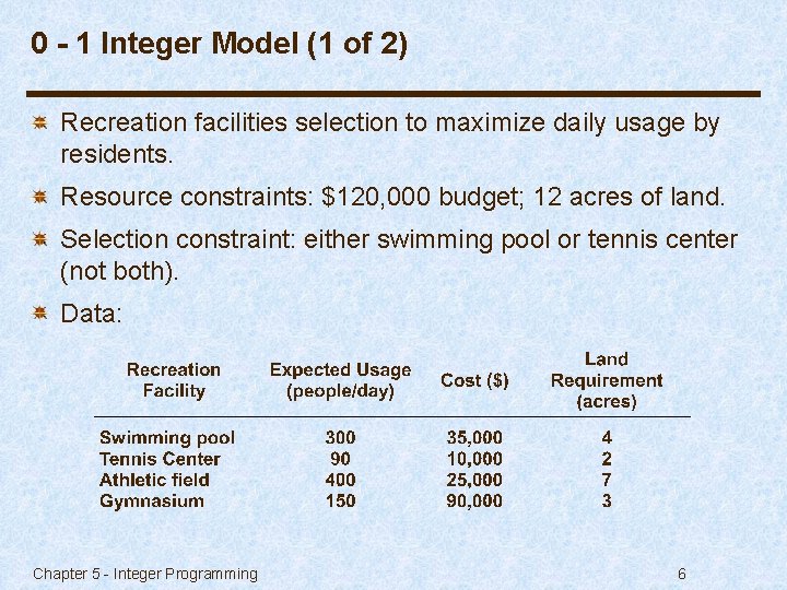 0 - 1 Integer Model (1 of 2) Recreation facilities selection to maximize daily