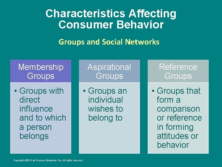 Characteristics Affecting Consumer Behavior Groups and Social Networks Membership Groups • Groups with direct