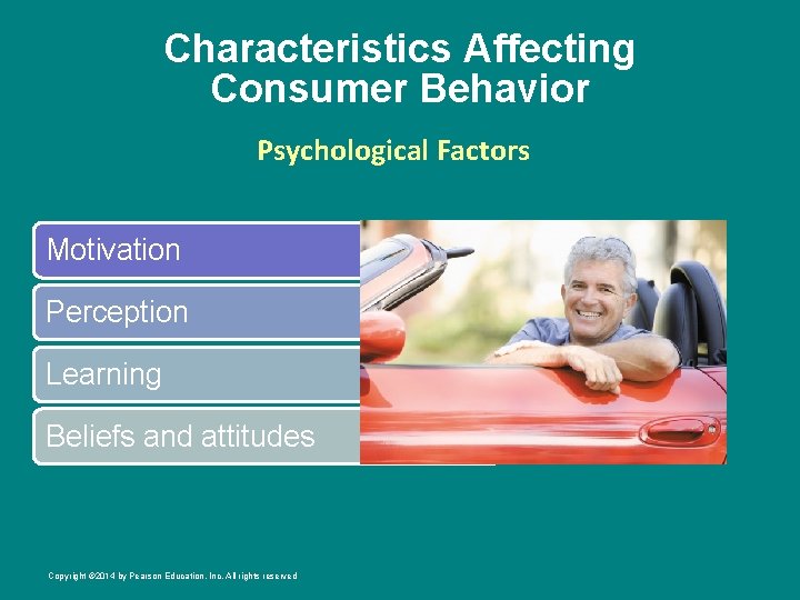 Characteristics Affecting Consumer Behavior Psychological Factors Motivation Perception Learning Beliefs and attitudes Copyright ©