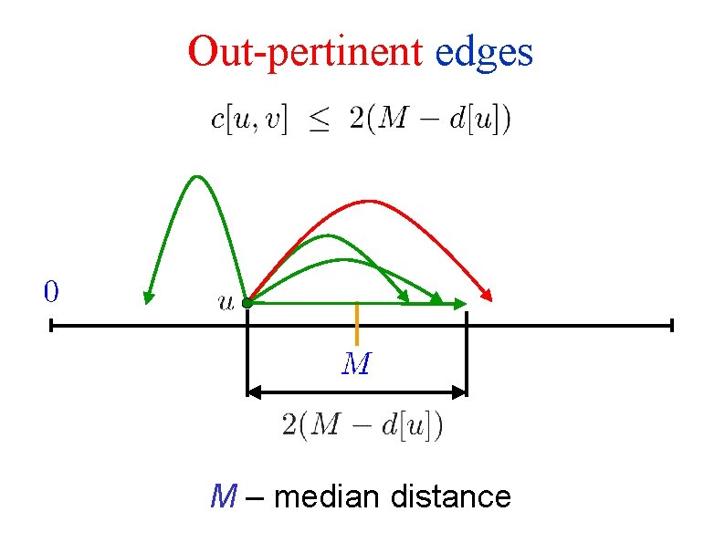 Out-pertinent edges M – median distance 