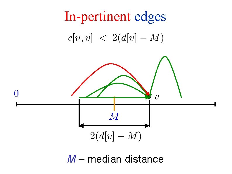 In-pertinent edges M – median distance 