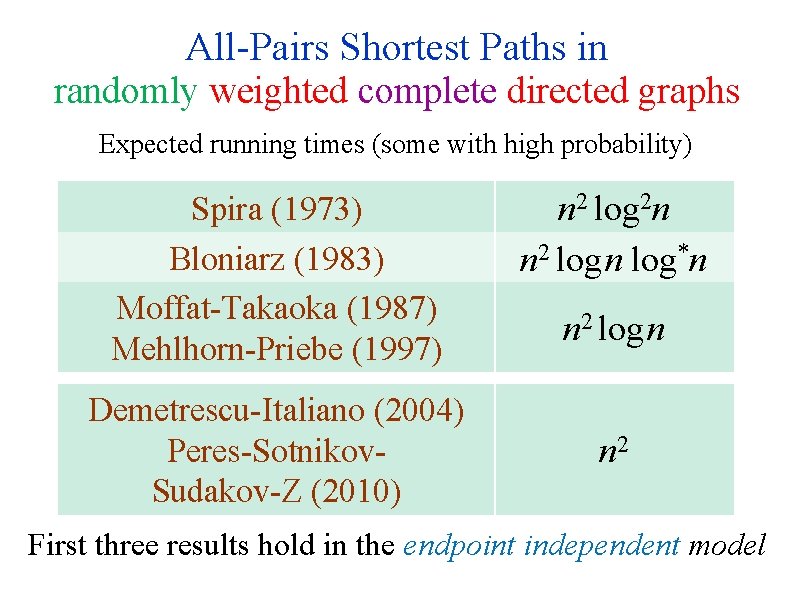 All-Pairs Shortest Paths in randomly weighted complete directed graphs Expected running times (some with