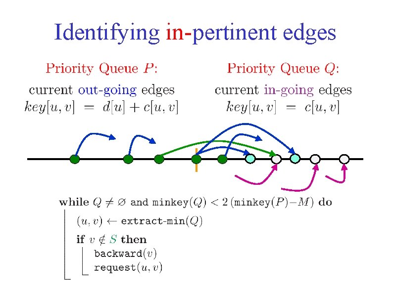 Identifying in-pertinent edges 