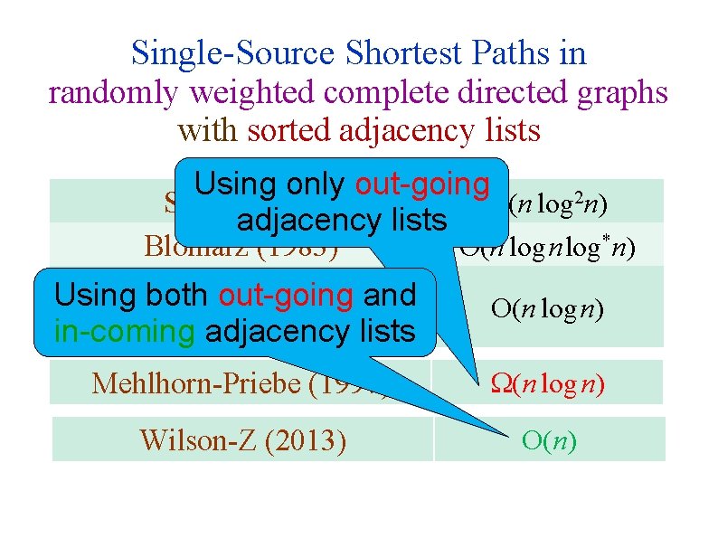 Single-Source Shortest Paths in randomly weighted complete directed graphs with sorted adjacency lists Using