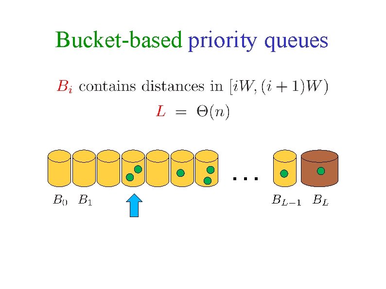 Bucket-based priority queues … 