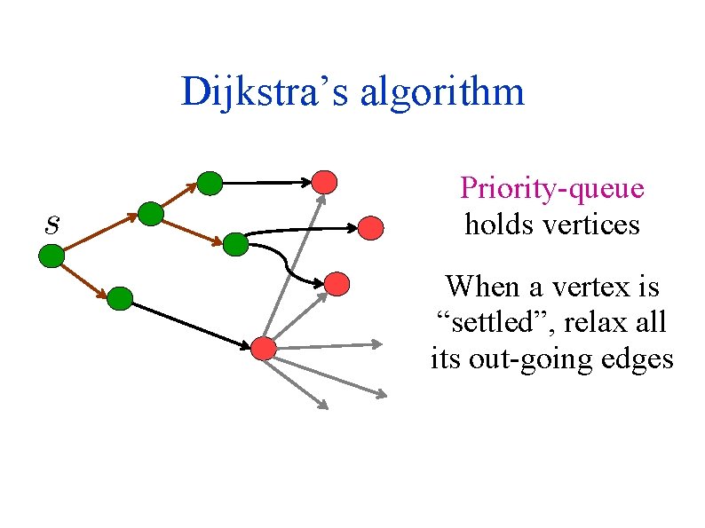 Dijkstra’s algorithm Priority-queue holds vertices When a vertex is “settled”, relax all its out-going