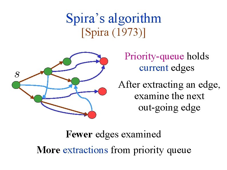 Spira’s algorithm [Spira (1973)] Priority-queue holds current edges After extracting an edge, examine the