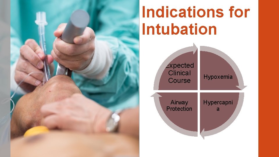 Indications for Intubation Expected Clinical Course Airway Protection Hypoxemia Hypercapni a 