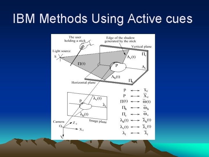 IBM Methods Using Active cues 