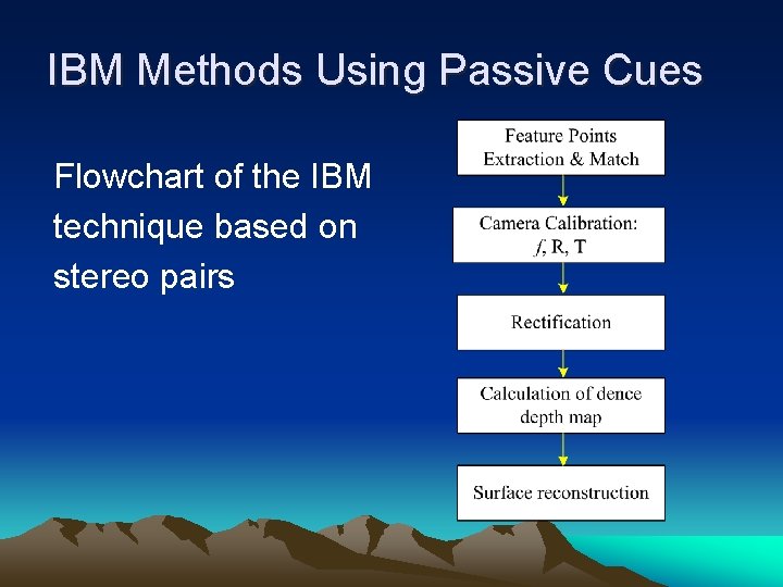 IBM Methods Using Passive Cues Flowchart of the IBM technique based on stereo pairs