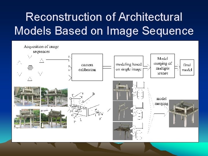 Reconstruction of Architectural Models Based on Image Sequence 