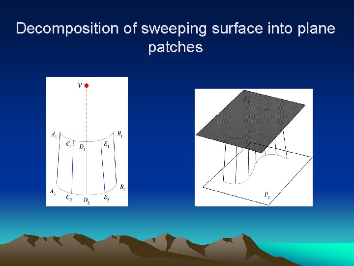 Decomposition of sweeping surface into plane patches 