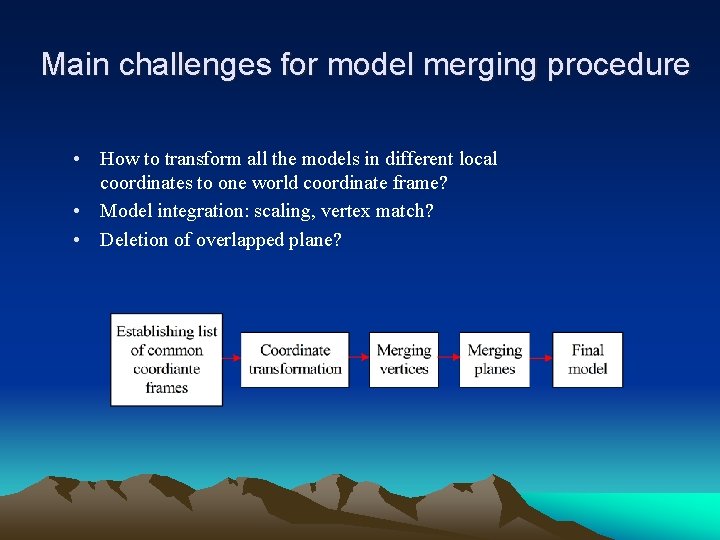 Main challenges for model merging procedure • How to transform all the models in