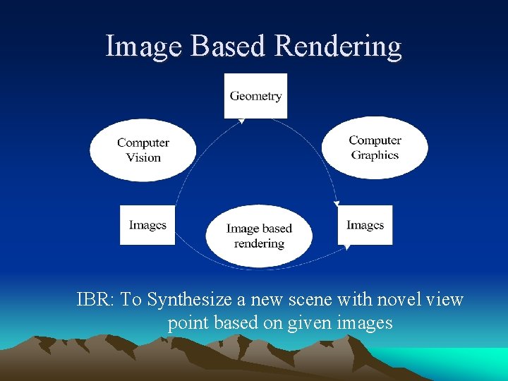 Image Based Rendering IBR: To Synthesize a new scene with novel view point based