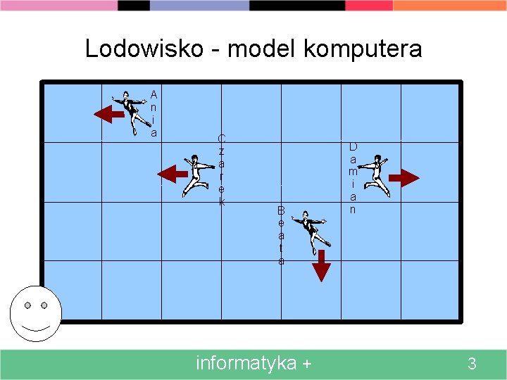 Lodowisko - model komputera A n i a C z a r e k