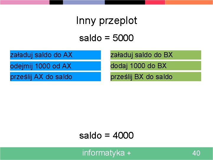 Inny przeplot saldo = 5000 załaduj saldo do AX załaduj saldo do BX odejmij