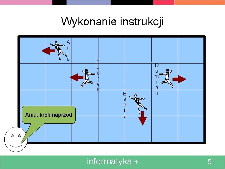 Wykonanie instrukcji A n i a Ania, krok naprzód C z a r e