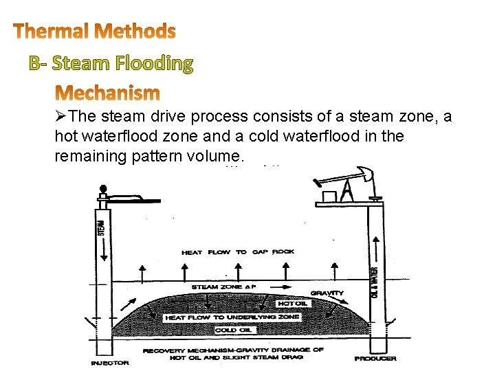 B- Steam Flooding ØThe steam drive process consists of a steam zone, a hot