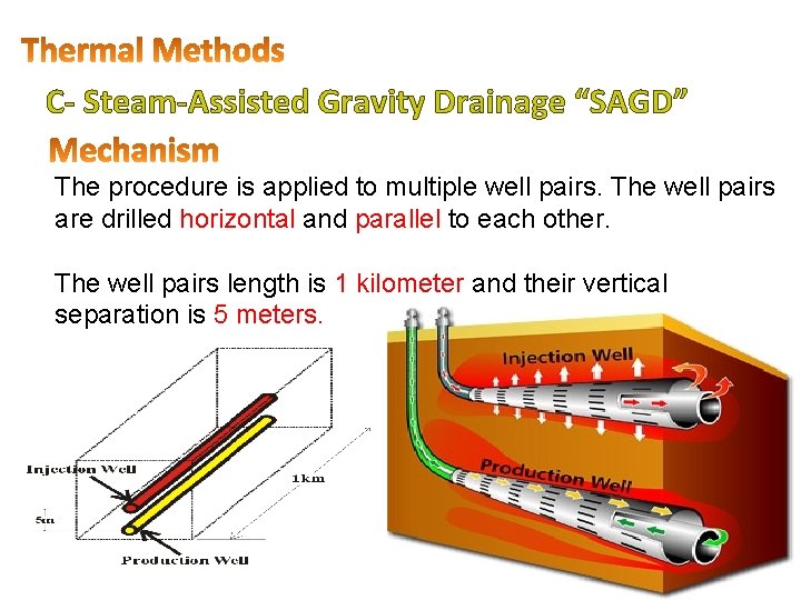 C- Steam-Assisted Gravity Drainage “SAGD” The procedure is applied to multiple well pairs. The
