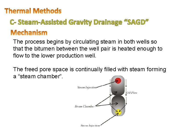 C- Steam-Assisted Gravity Drainage “SAGD” The process begins by circulating steam in both wells