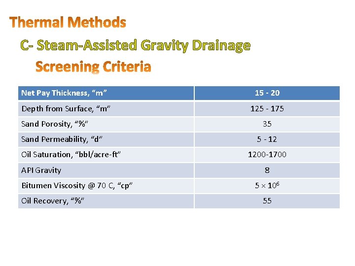 C- Steam-Assisted Gravity Drainage Net Pay Thickness, “m” 15 - 20 Depth from Surface,