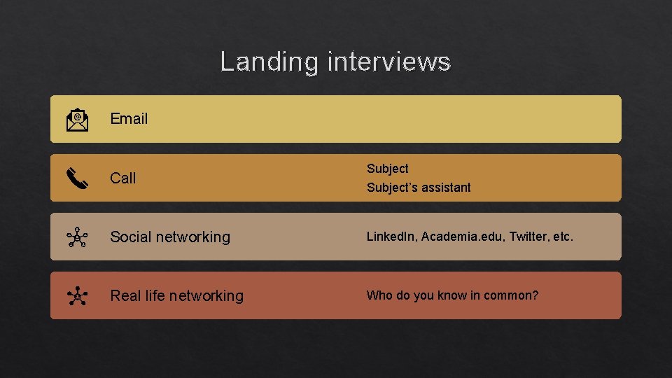 Landing interviews Email Call Subject’s assistant Social networking Linked. In, Academia. edu, Twitter, etc.