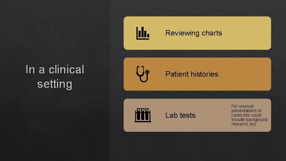 Reviewing charts In a clinical setting Patient histories Lab tests For unusual presentations or