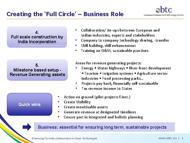 Creating the ‘Full Circle’ – Business Role • 4. Full scale construction by India