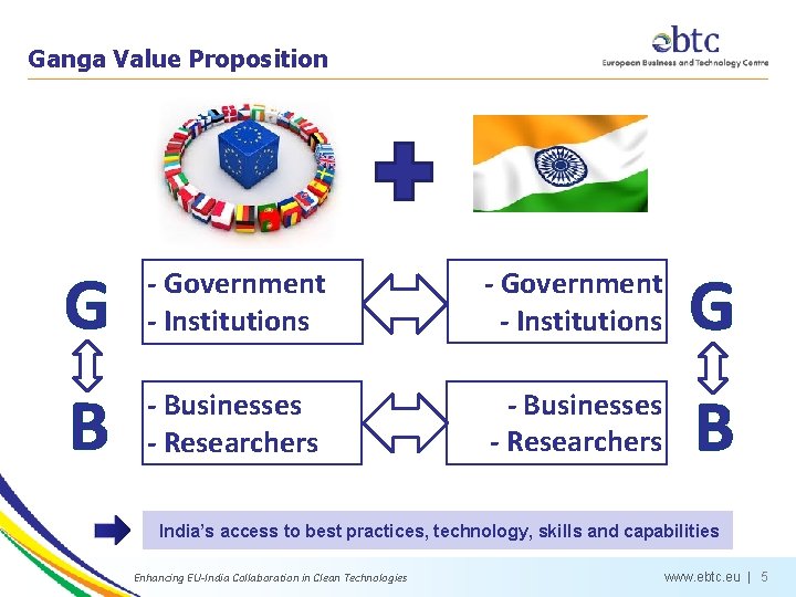 Ganga Value Proposition G - Government - Institutions G B - Businesses - Researchers