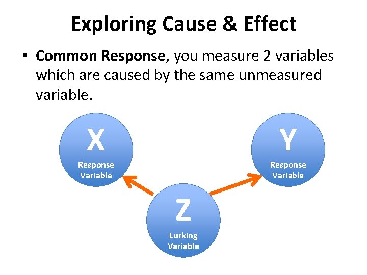 Exploring Cause & Effect • Common Response, you measure 2 variables which are caused