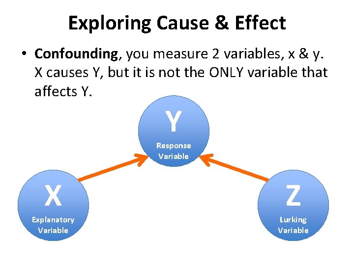 Exploring Cause & Effect • Confounding, you measure 2 variables, x & y. X
