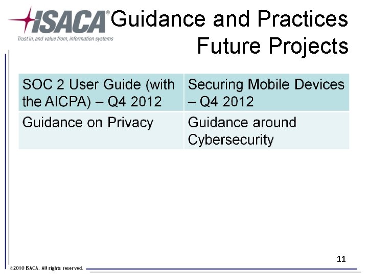 Guidance and Practices Future Projects 11 