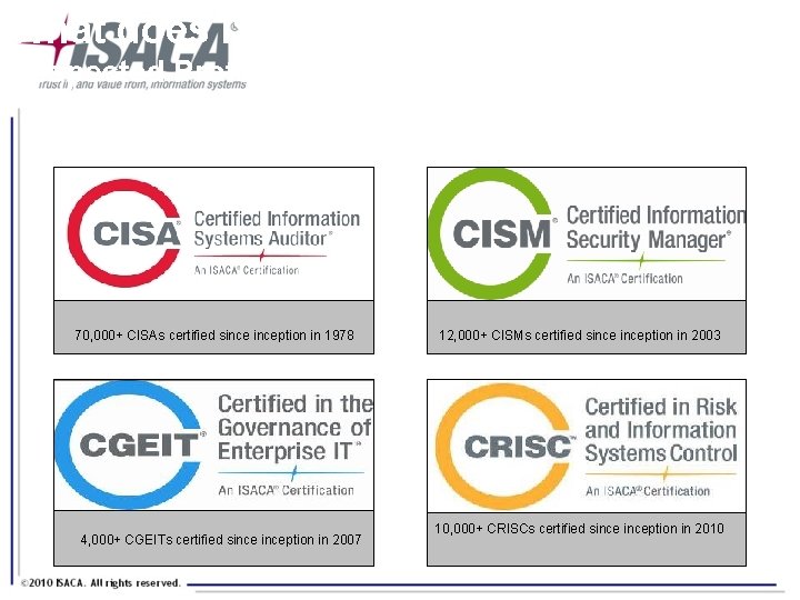 What does ISACA do? Respected Professional Credentials 70, 000+ CISAs certified sinception in 1978