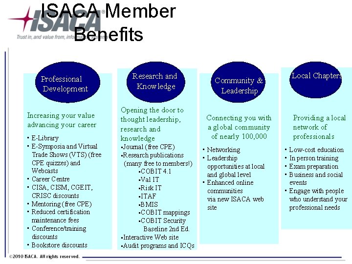 ISACA Member Benefits Professional Development Increasing your value advancing your career • E-Library •