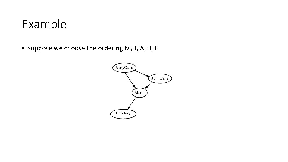 Example • Suppose we choose the ordering M, J, A, B, E 