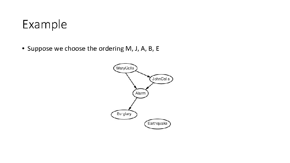 Example • Suppose we choose the ordering M, J, A, B, E 