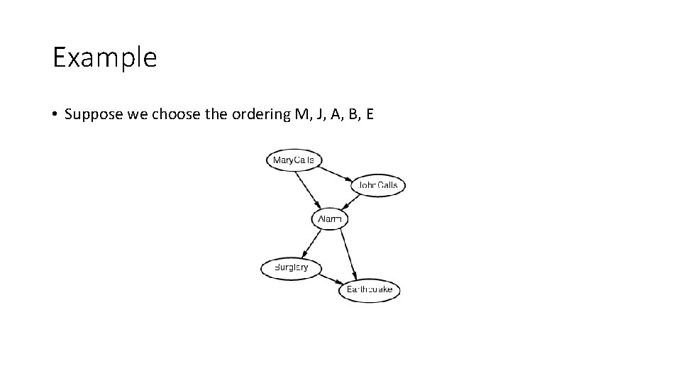 Example • Suppose we choose the ordering M, J, A, B, E 